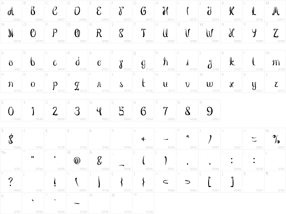 True Love Character Map