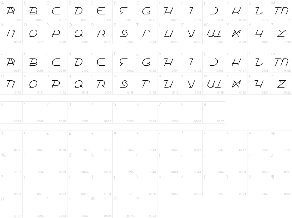 True Self Reliant Character Map