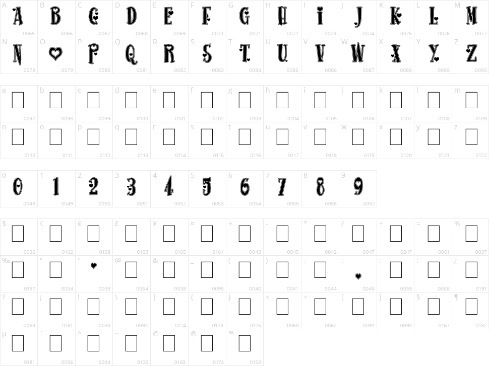 True Stories Character Map