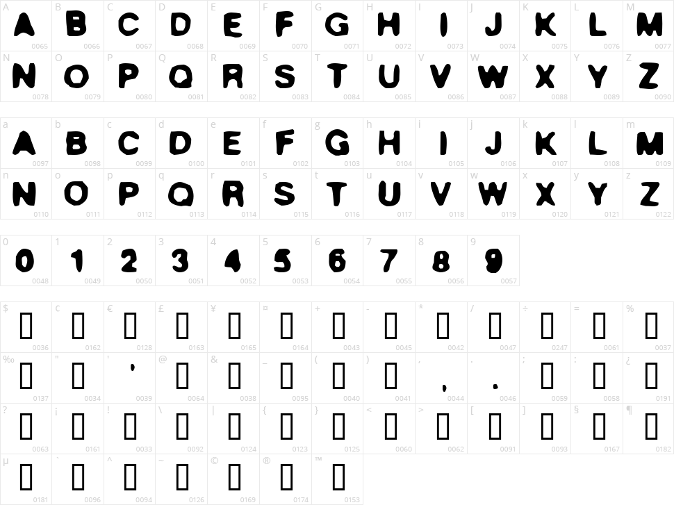 True Stories Character Map