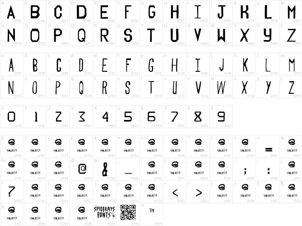 Trueblood Character Map