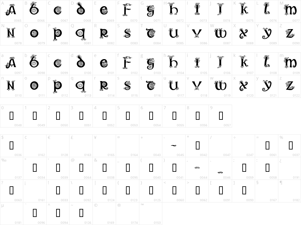 Trueheart Character Map