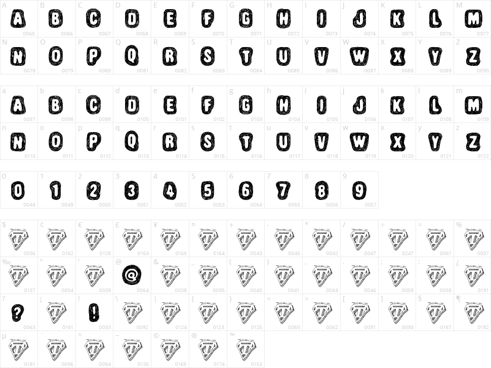 Truffle Shuffle Character Map