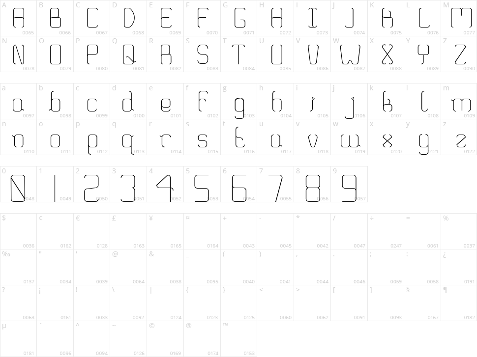Truglaroll Character Map