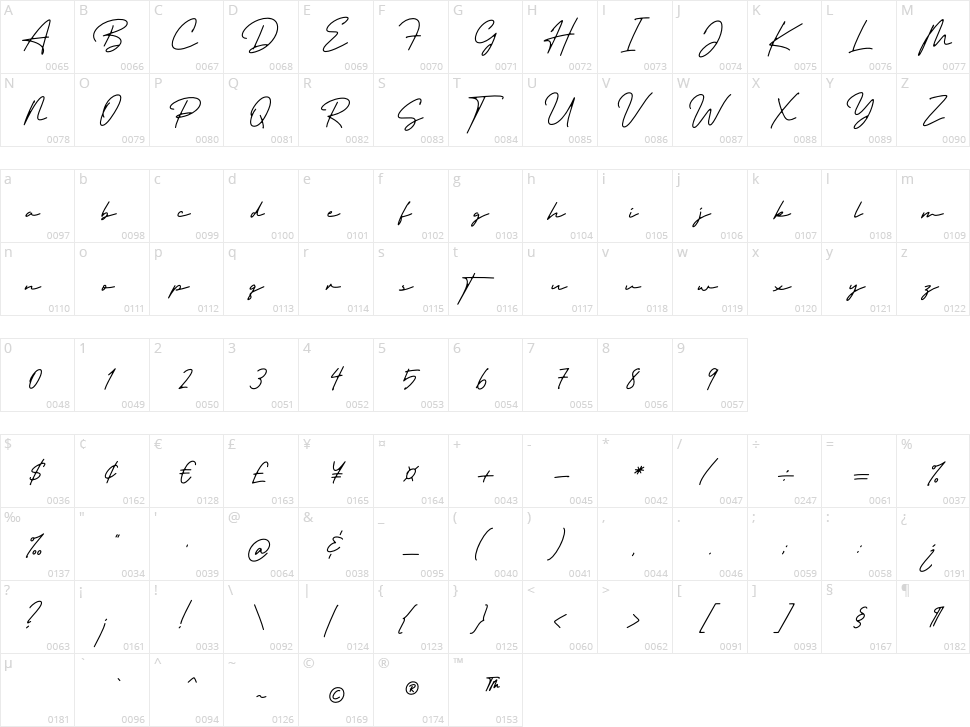 Trully Signature Character Map