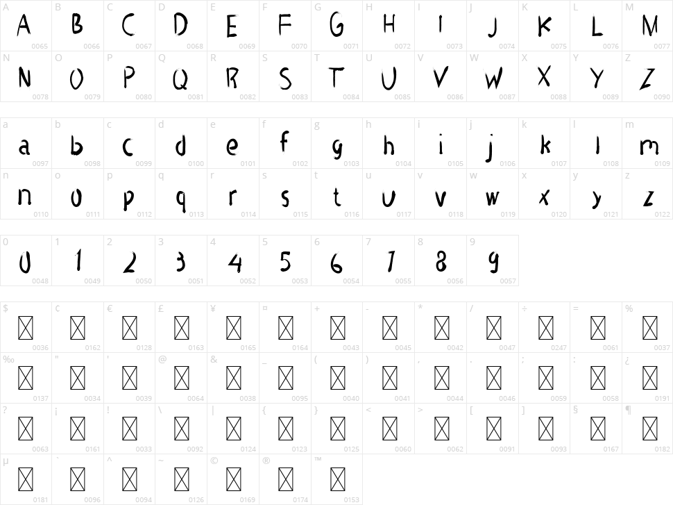 Trumble Character Map