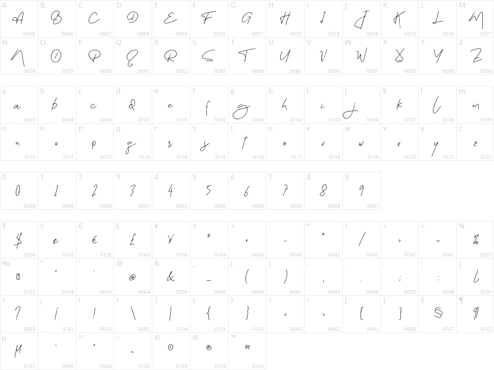 Trusted Character Map