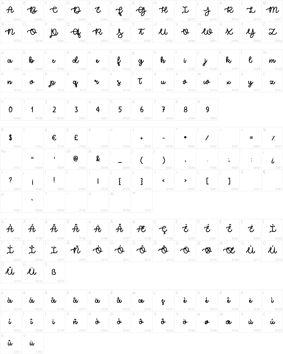 Try Happiness Character Map