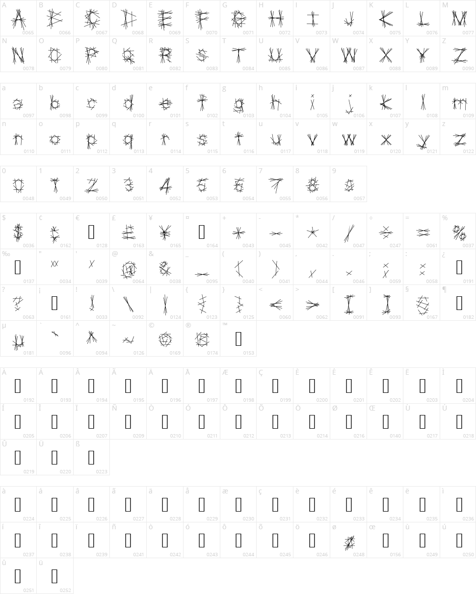 Tryptic Character Map