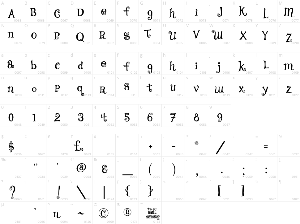 TS Curly Character Map