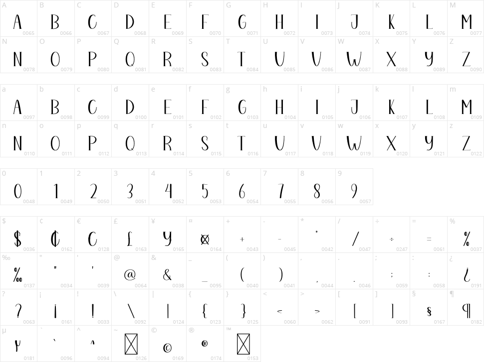 Tshirt Sablon Character Map