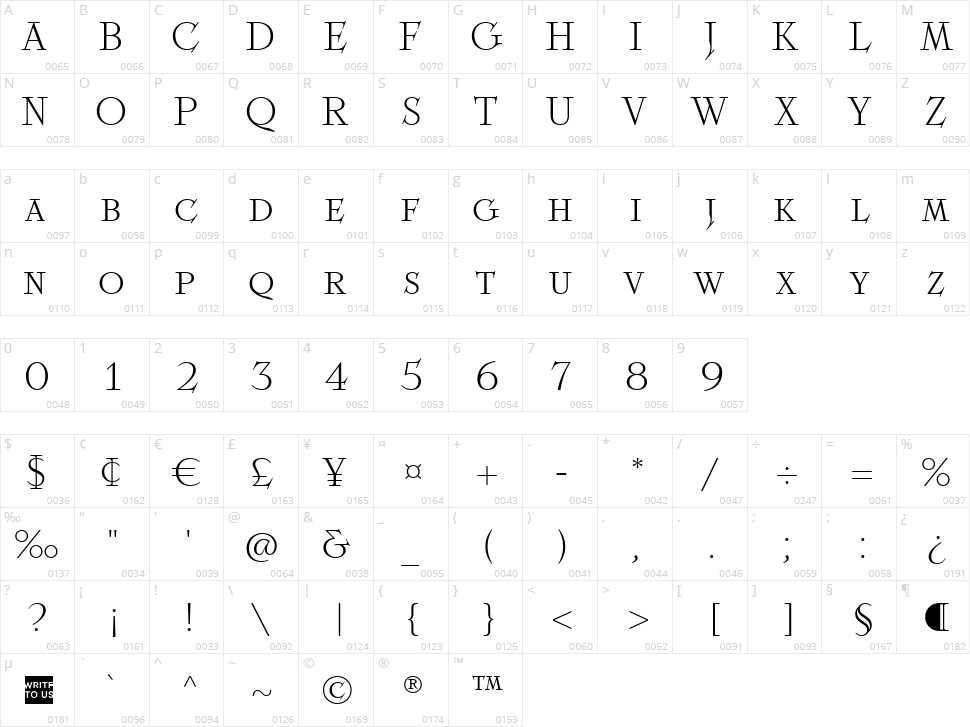 TT Ricordi Fulmini Character Map
