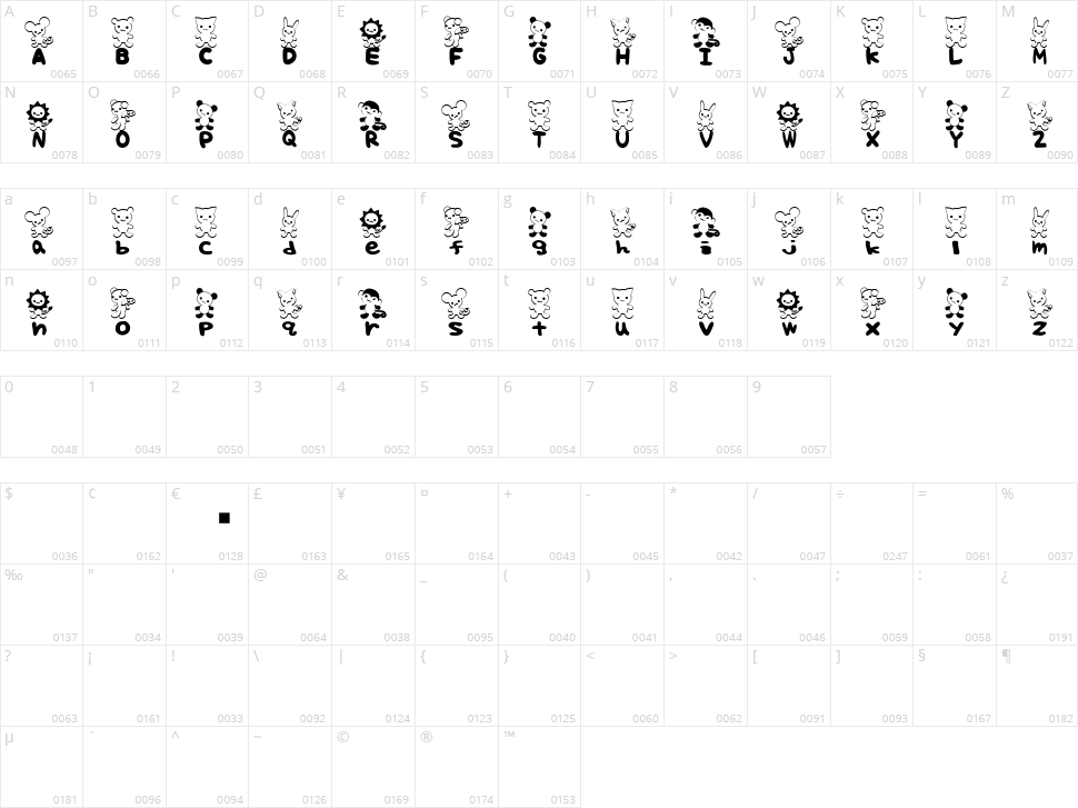 TTEdit Character Map