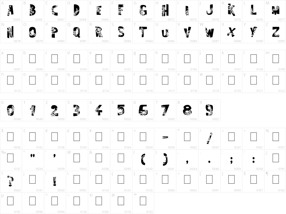 Tuamotu Character Map