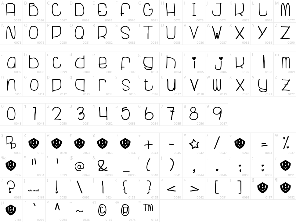 Tubagus Rangga Efarasti Character Map