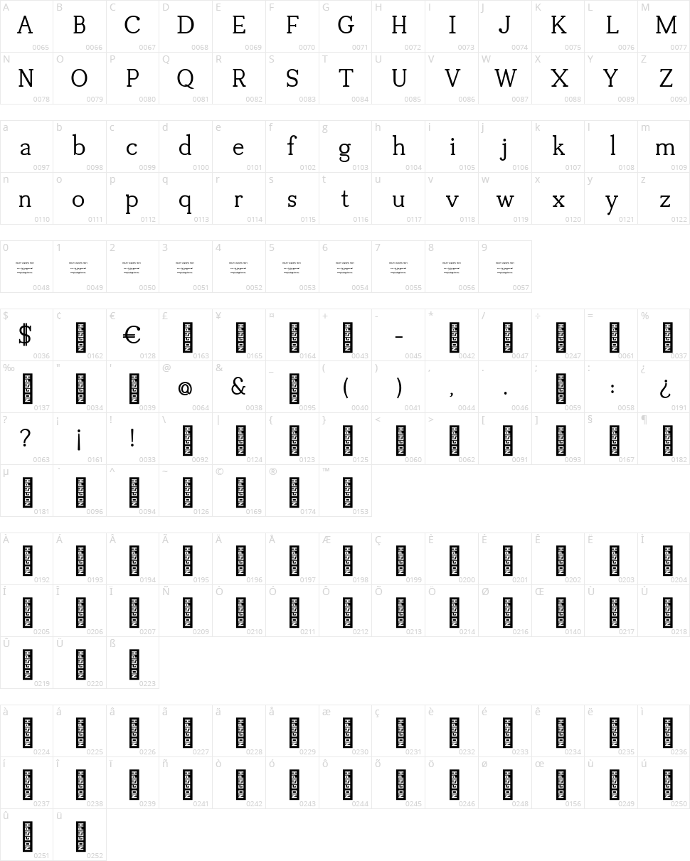 Tugano Character Map