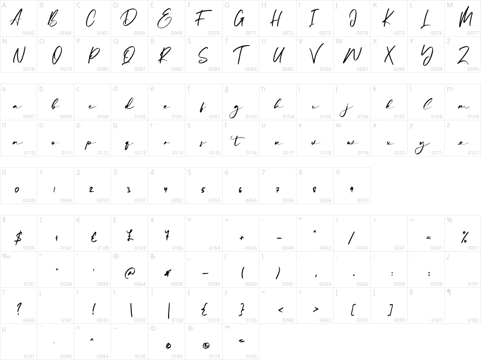 Tukiyem Character Map