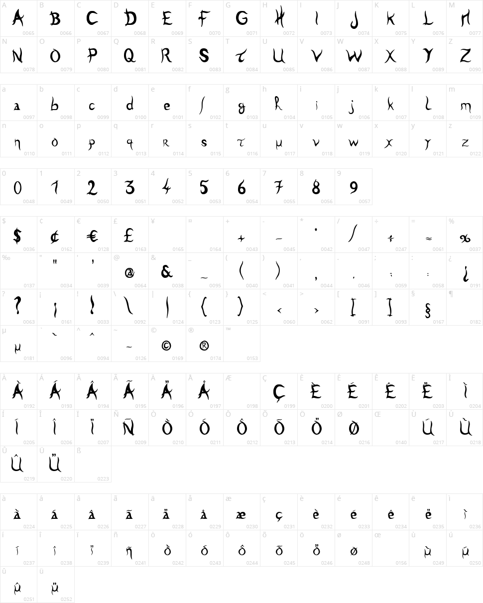 Old Tulen Character Map