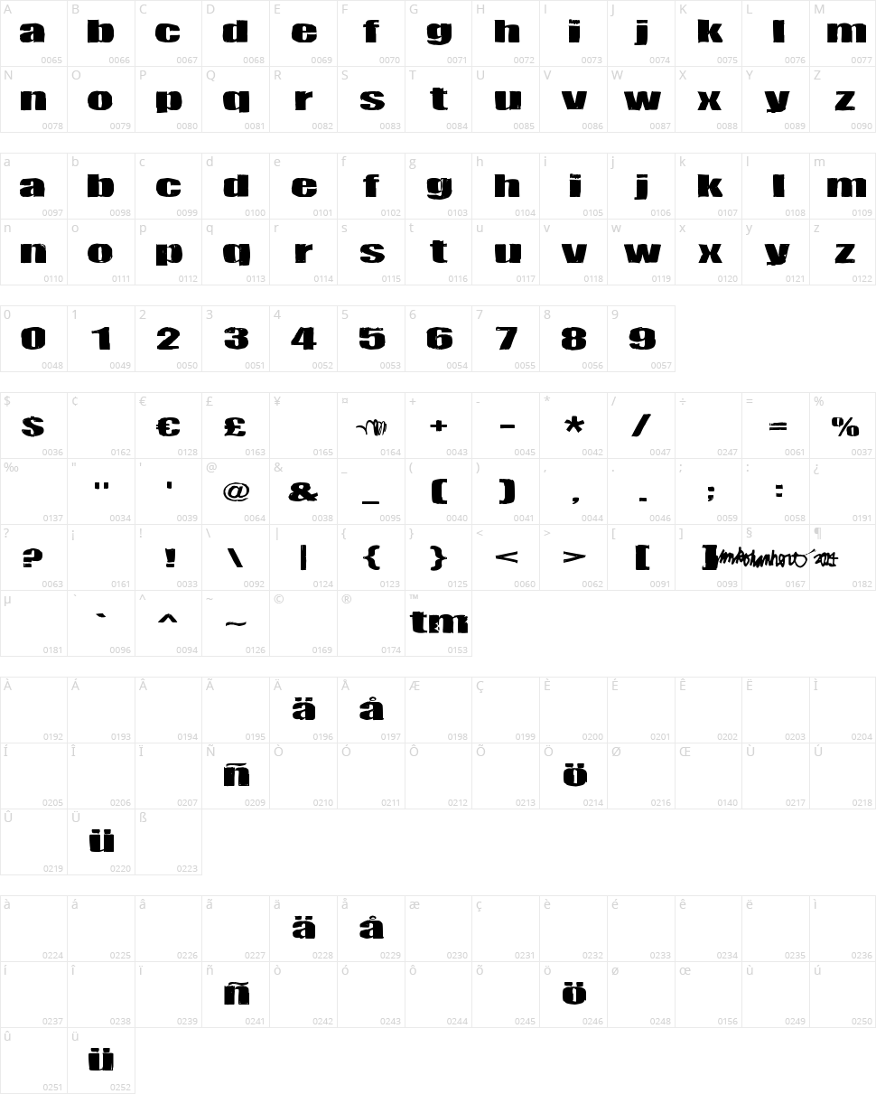 Tulikuume Character Map