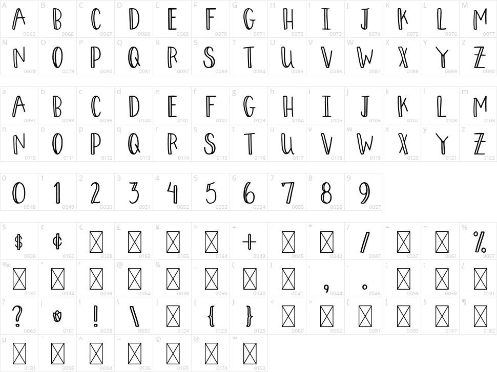 Tulip Fever Character Map