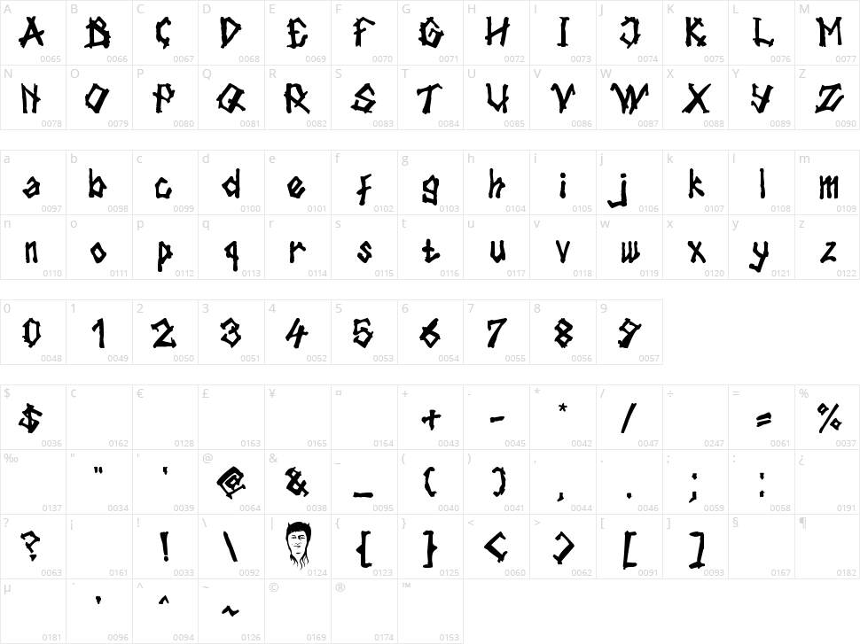 Tulisan Tanganku Character Map