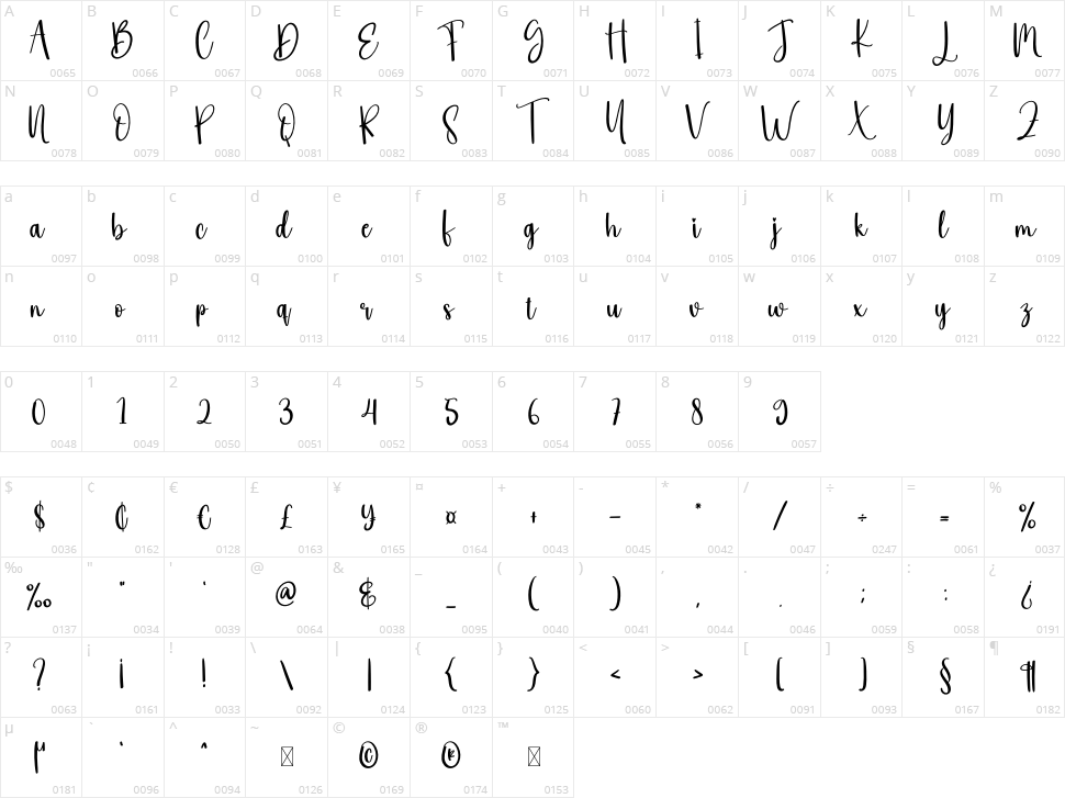 Tumbler Character Map