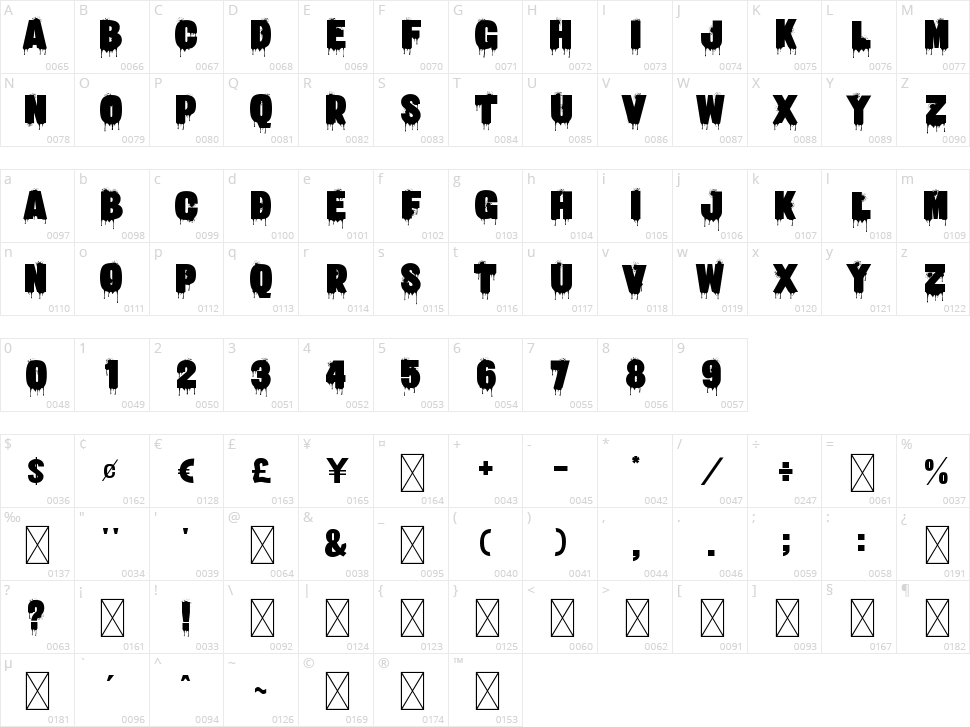 Tumpah Darahku Character Map