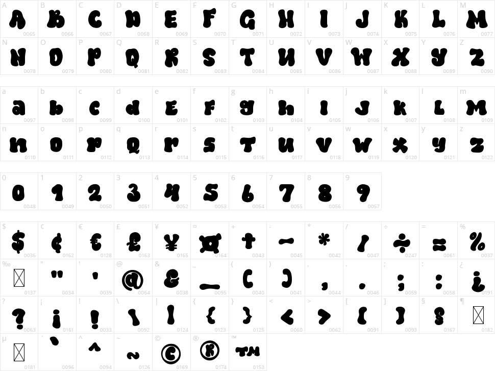 Tums Basic Character Map