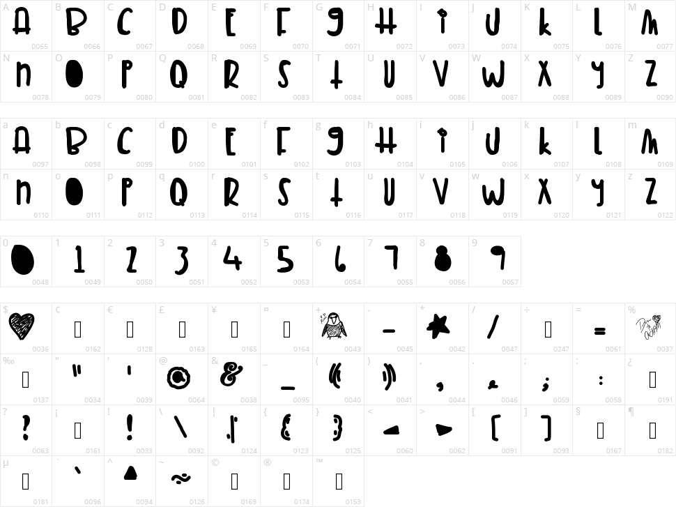 Tuna Melt Character Map