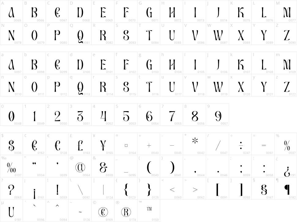 Tupac Magrath Character Map