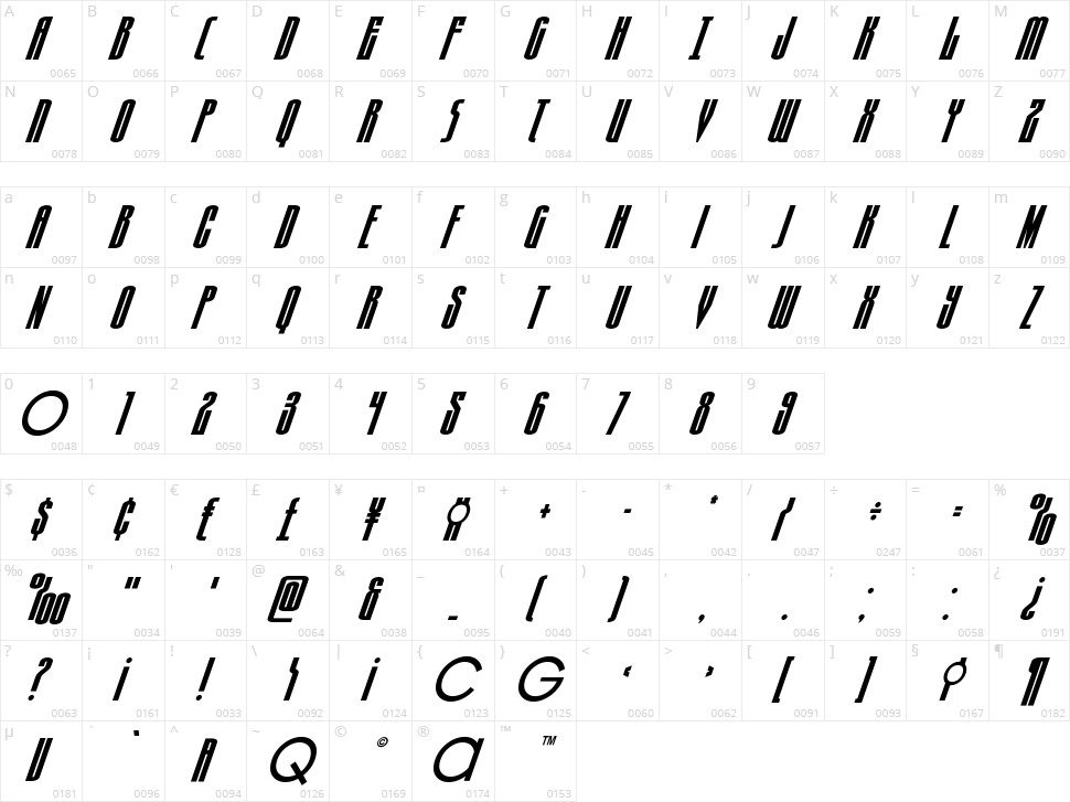 Turb0lence Character Map