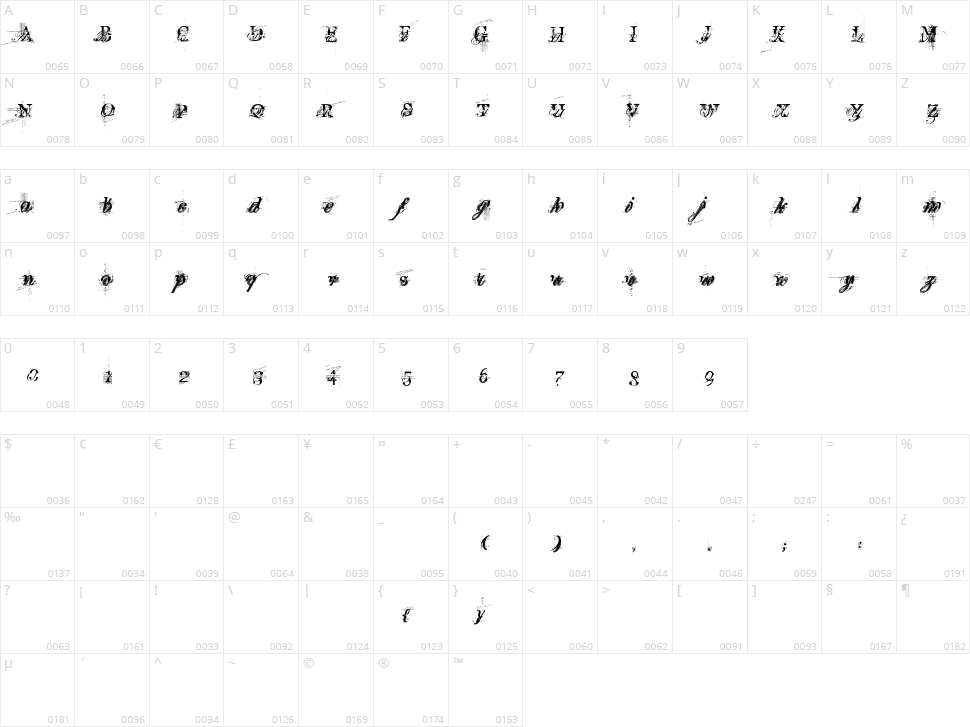 Turbo Ripped Character Map