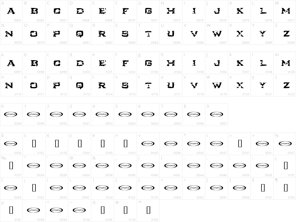 Turbulence Character Map