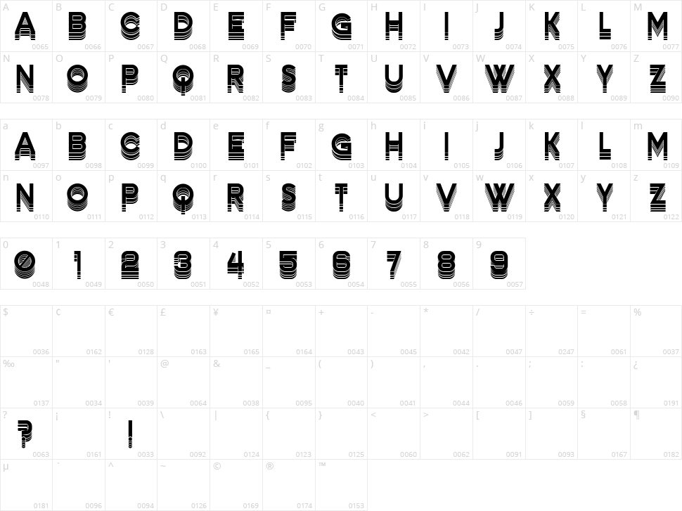Turbulence Character Map