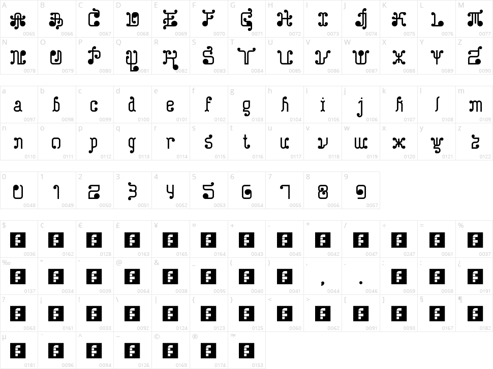 Turk and Nusa Character Map