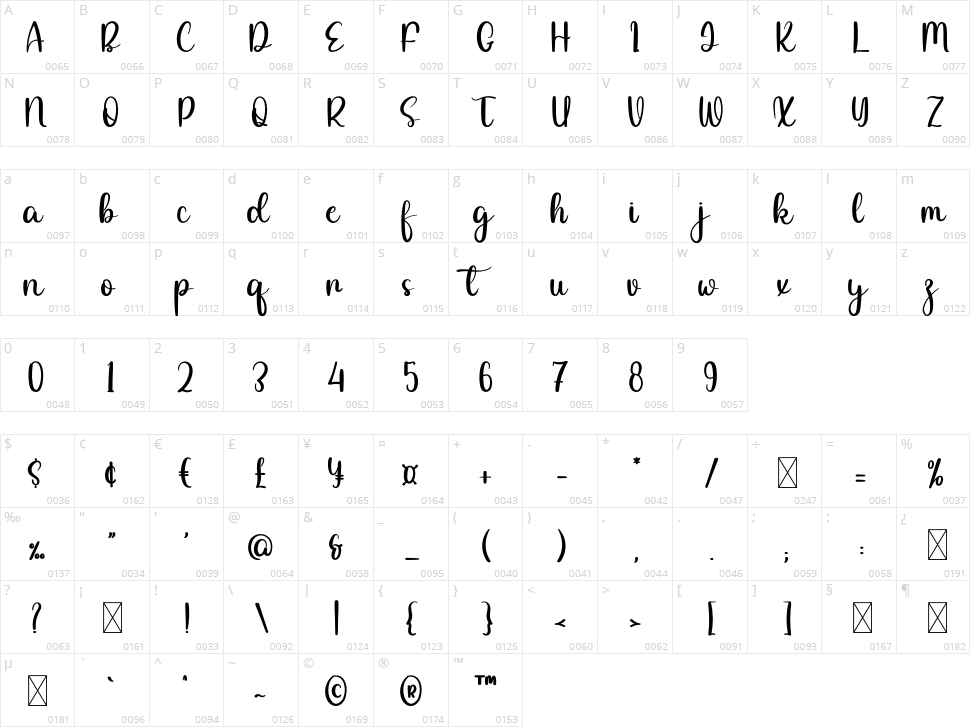 Turkey Camping Character Map