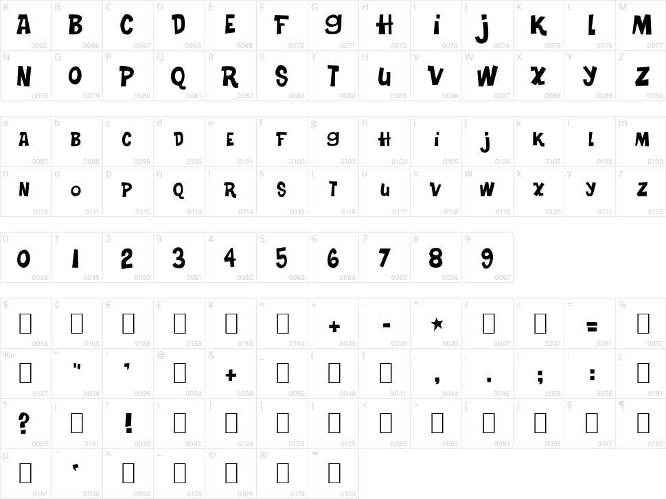 Turkey Sandwich Character Map