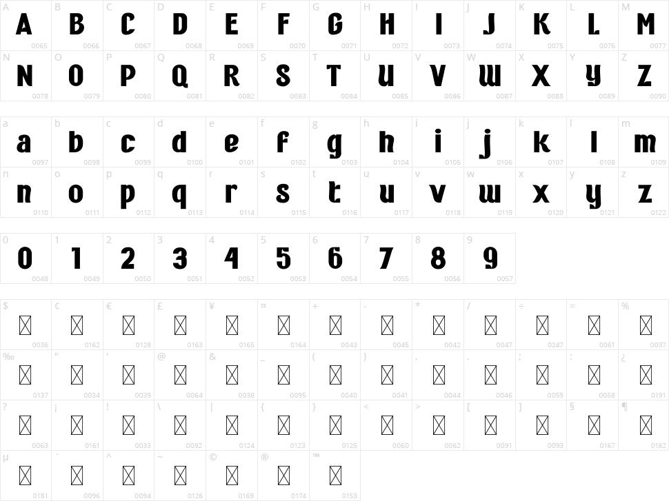 Turkeyes Character Map