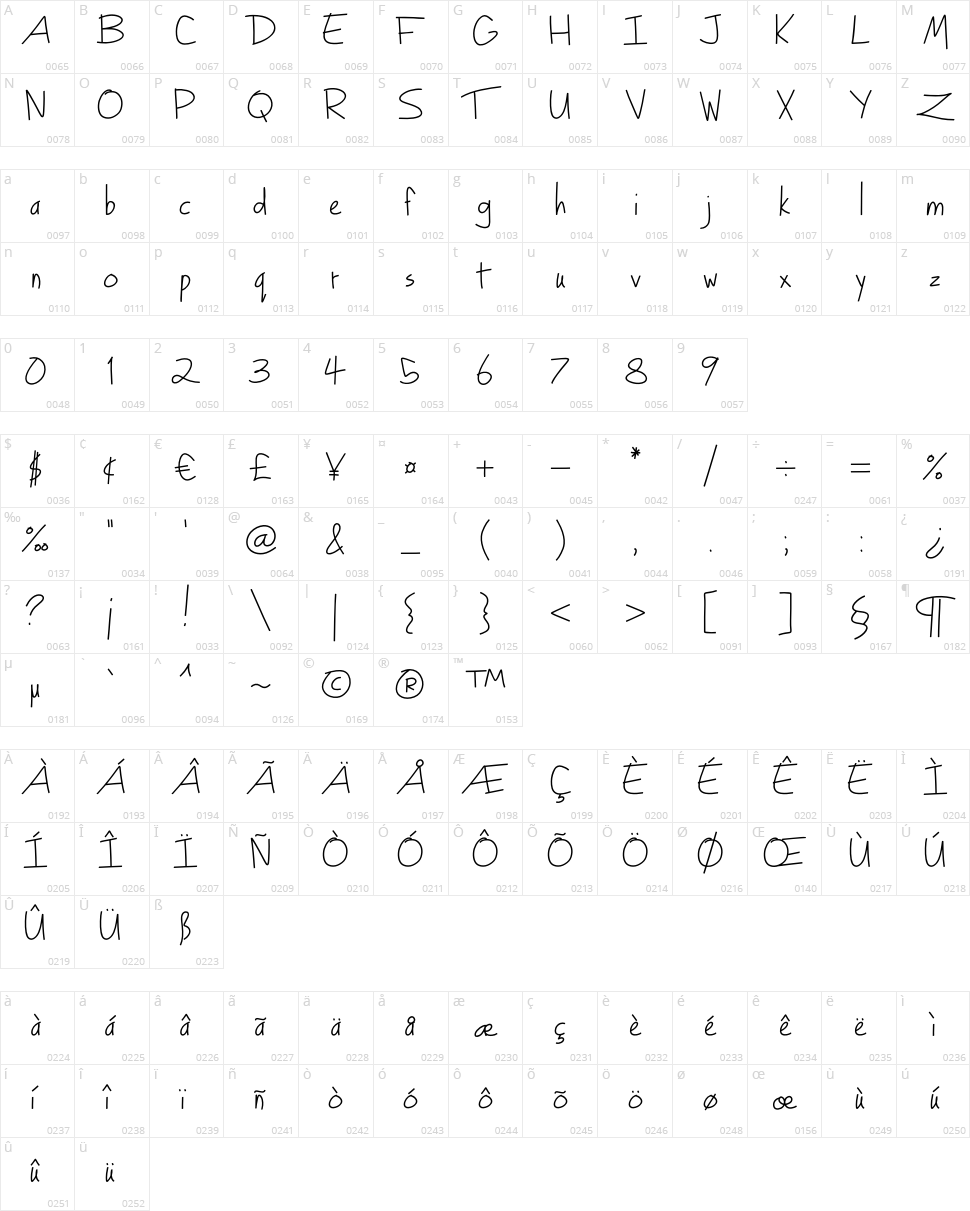 Turkeyface Character Map