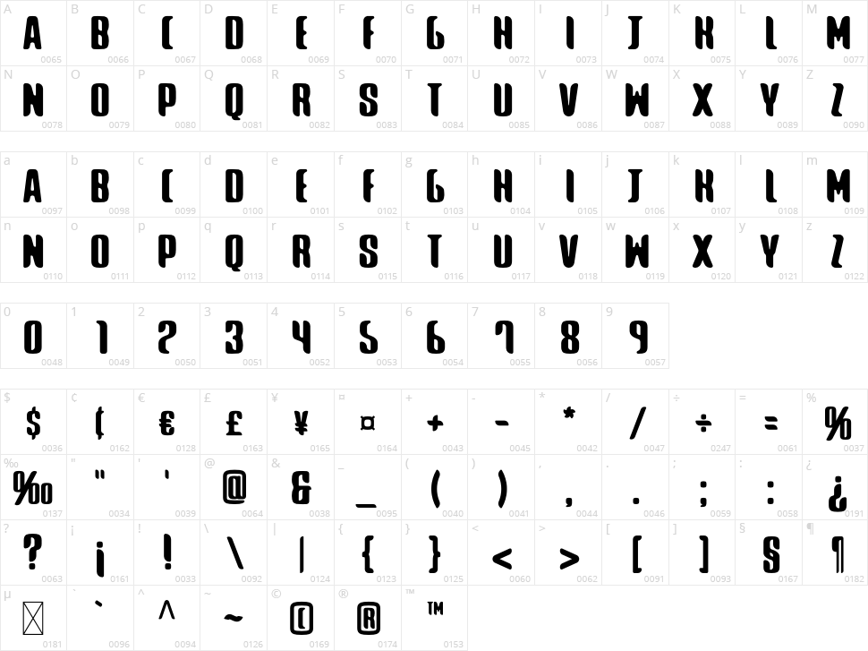 Turmeric Character Map
