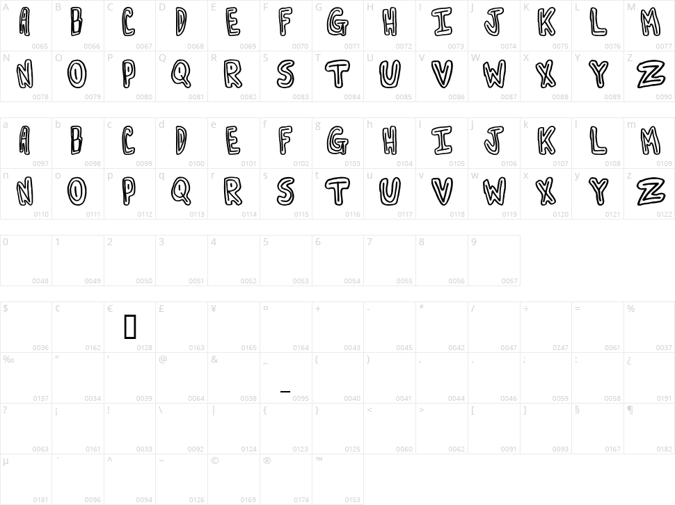 Turnaround Character Map