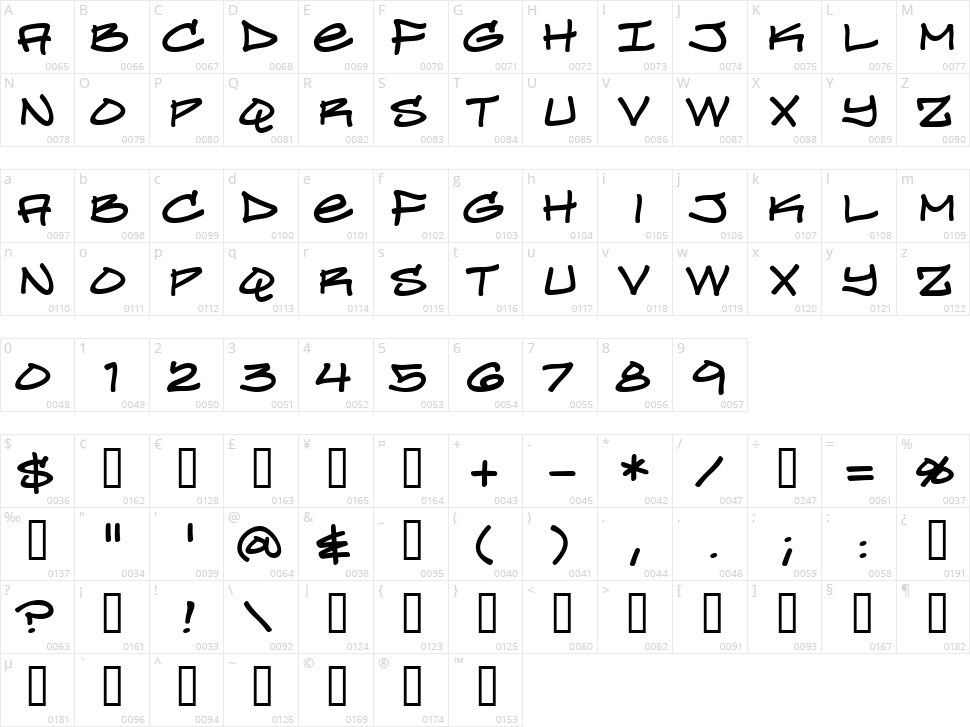 Turntablz BB Character Map