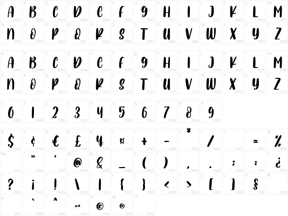 Turtle Hero Character Map