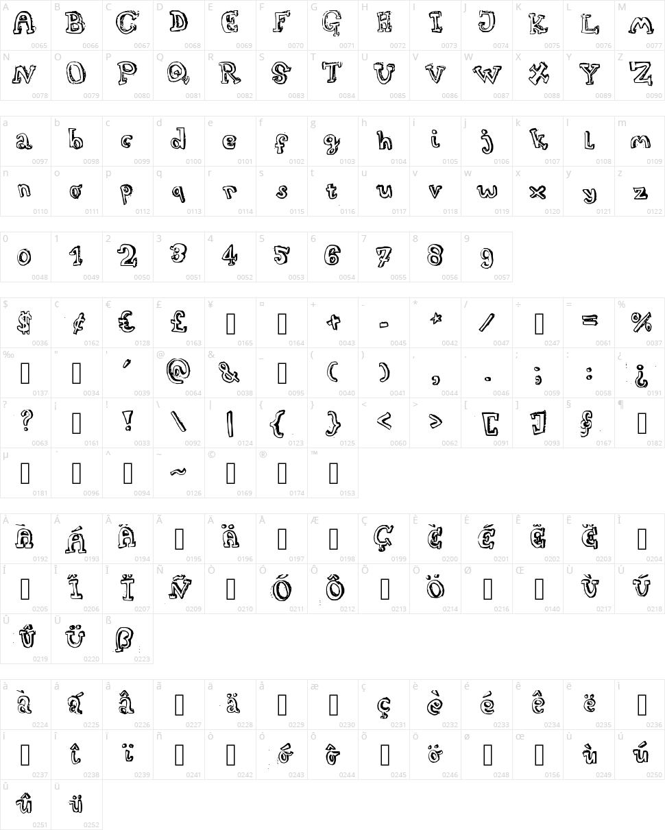 Turtleneck Character Map