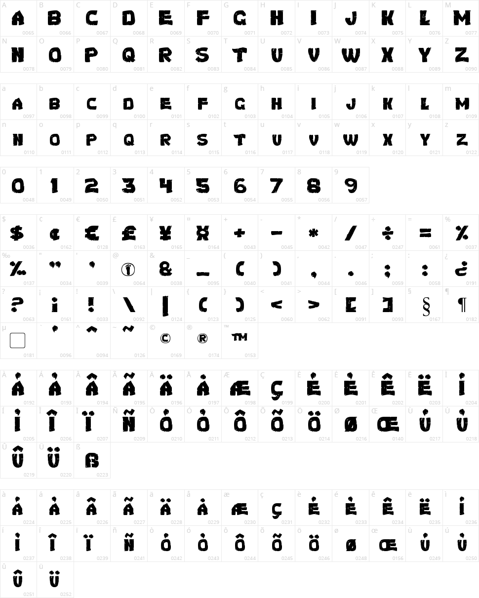Turtles Character Map