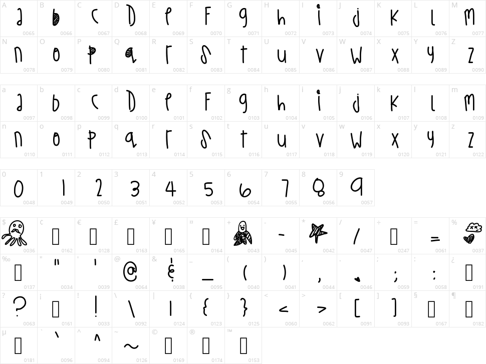 Turtle Wishes Character Map
