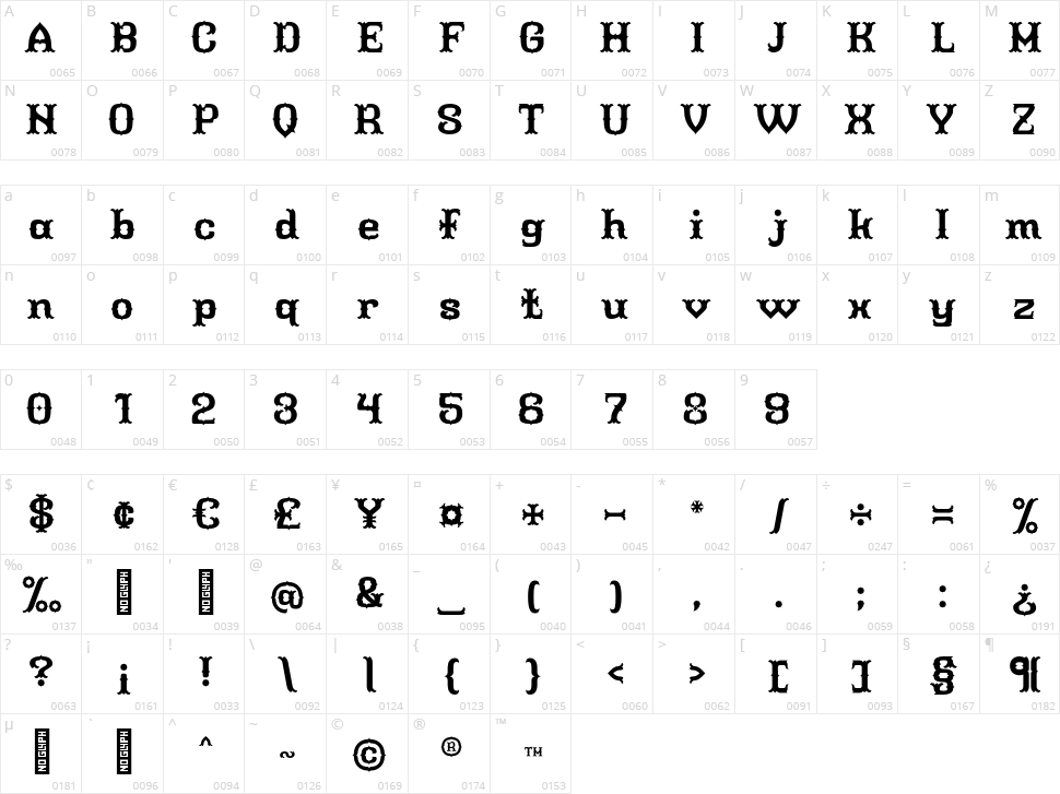 Tuscan Modular Character Map
