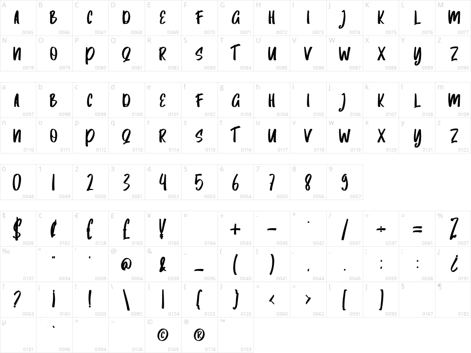 Tusrya Character Map