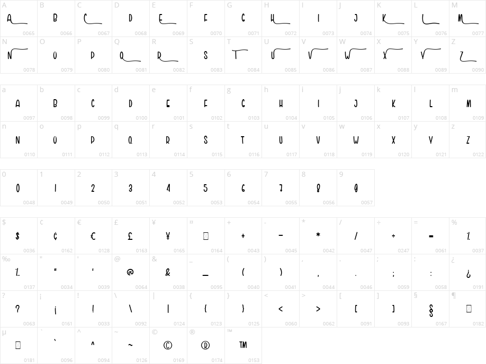 Tuti Cuties Character Map