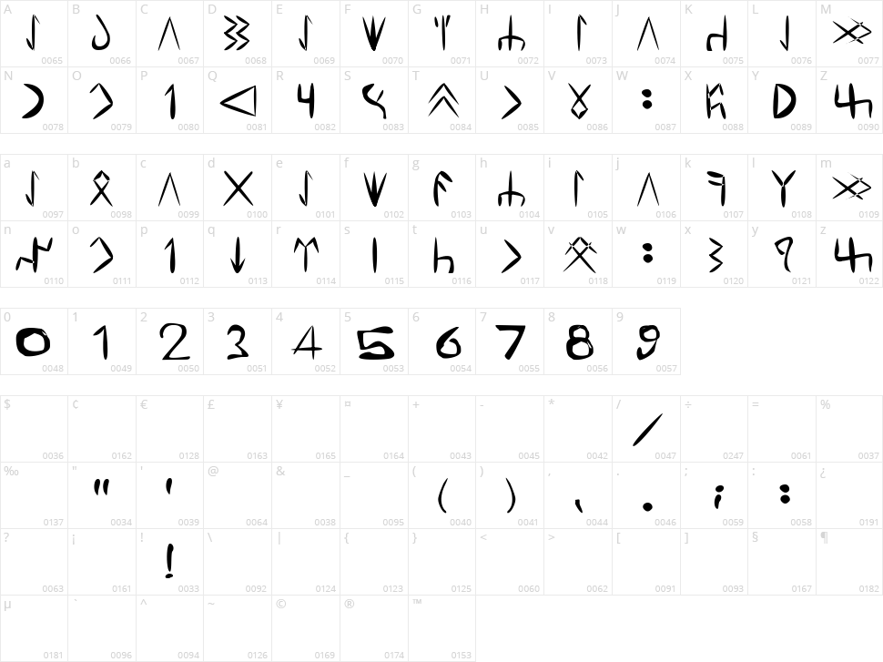 Tuzluca TDD Character Map